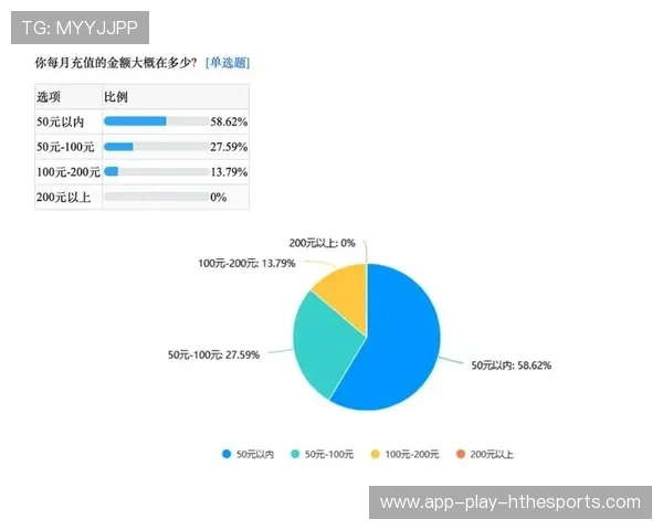 电竞主播收入结构是否应更加多元，电竞主播前景