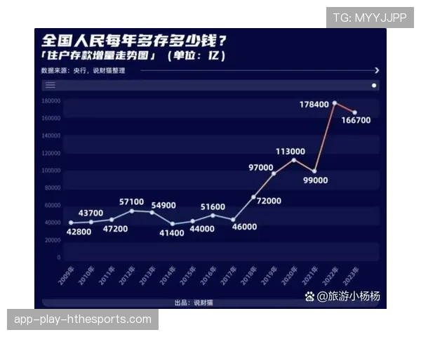 经济领先不再安全（112 ）